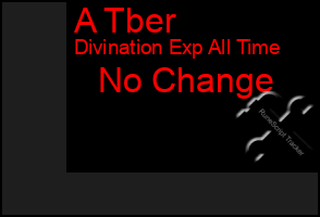 Total Graph of A Tber