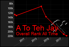 Total Graph of A To Teh Jay