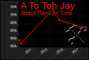 Total Graph of A To Teh Jay