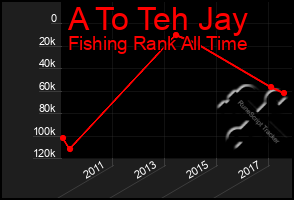 Total Graph of A To Teh Jay