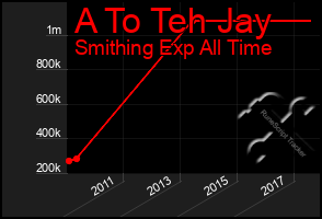 Total Graph of A To Teh Jay