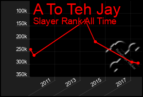 Total Graph of A To Teh Jay