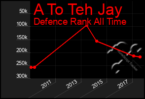 Total Graph of A To Teh Jay