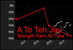 Total Graph of A To Teh Jay