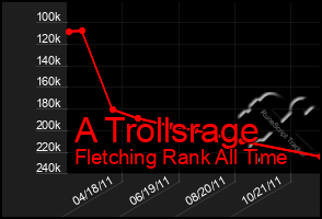 Total Graph of A Trollsrage