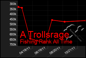 Total Graph of A Trollsrage