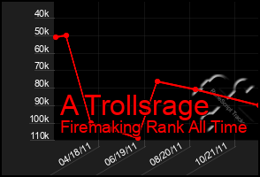 Total Graph of A Trollsrage