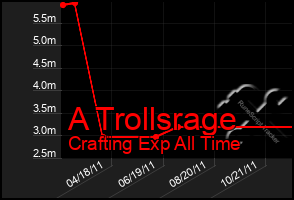 Total Graph of A Trollsrage