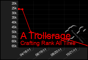 Total Graph of A Trollsrage