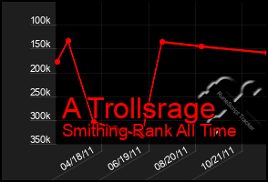 Total Graph of A Trollsrage