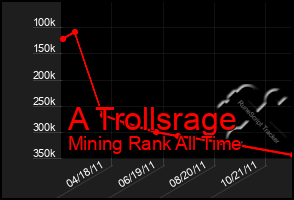 Total Graph of A Trollsrage