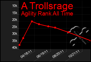 Total Graph of A Trollsrage