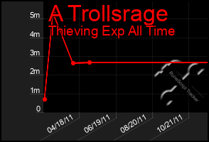 Total Graph of A Trollsrage