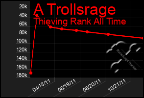 Total Graph of A Trollsrage