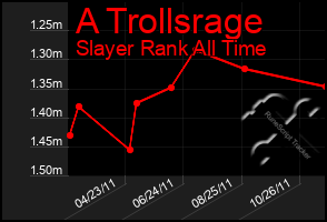 Total Graph of A Trollsrage