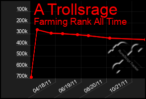 Total Graph of A Trollsrage