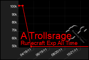 Total Graph of A Trollsrage