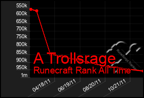 Total Graph of A Trollsrage