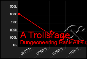 Total Graph of A Trollsrage