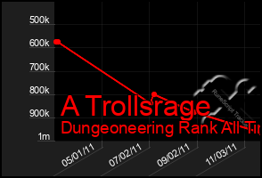 Total Graph of A Trollsrage