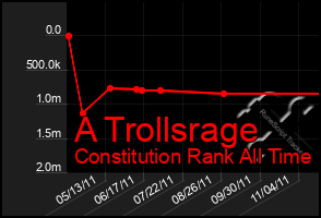 Total Graph of A Trollsrage