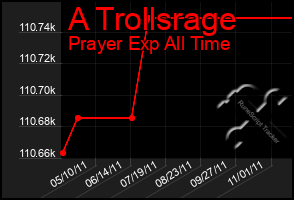 Total Graph of A Trollsrage