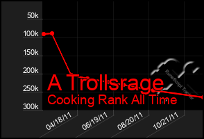 Total Graph of A Trollsrage