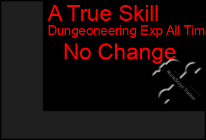 Total Graph of A True Skill