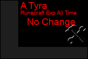 Total Graph of A Tyra