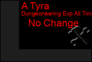 Total Graph of A Tyra