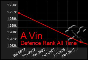 Total Graph of A Vin