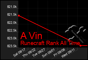 Total Graph of A Vin