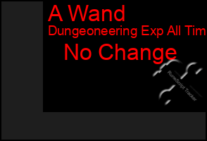 Total Graph of A Wand