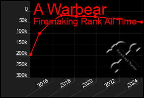 Total Graph of A Warbear