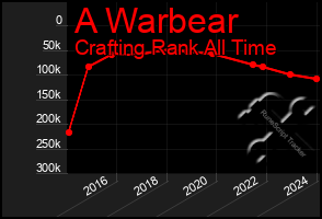 Total Graph of A Warbear