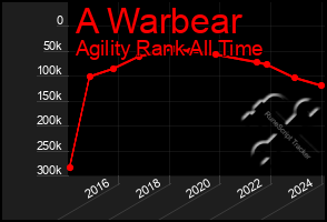 Total Graph of A Warbear