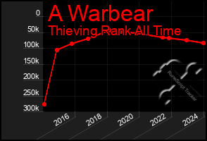 Total Graph of A Warbear