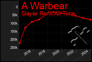 Total Graph of A Warbear