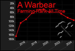 Total Graph of A Warbear