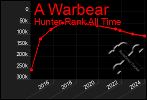 Total Graph of A Warbear