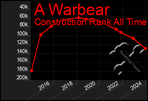 Total Graph of A Warbear