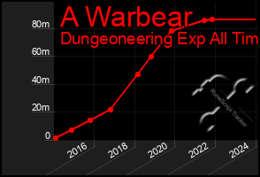 Total Graph of A Warbear