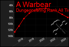 Total Graph of A Warbear