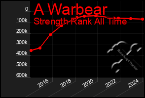 Total Graph of A Warbear