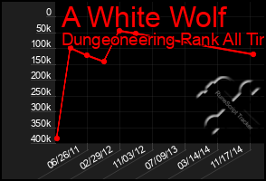 Total Graph of A White Wolf