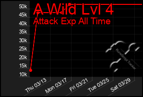 Total Graph of A Wild Lvl 4