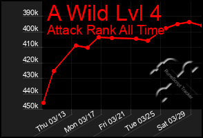 Total Graph of A Wild Lvl 4