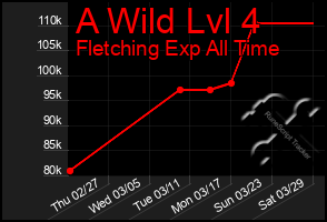 Total Graph of A Wild Lvl 4