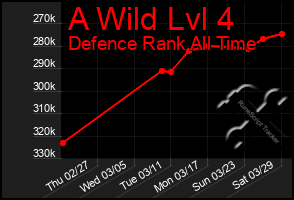 Total Graph of A Wild Lvl 4