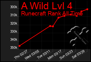 Total Graph of A Wild Lvl 4